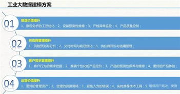 云威榜 互联网 智慧工厂 大数据解决方案 第511期